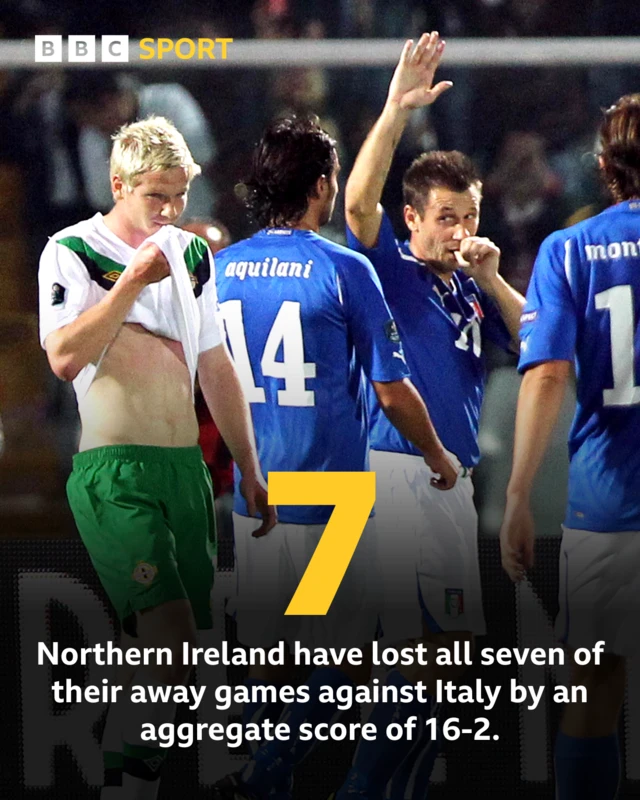 NI v Italy