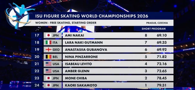 Women's Free Skate - Starting Order