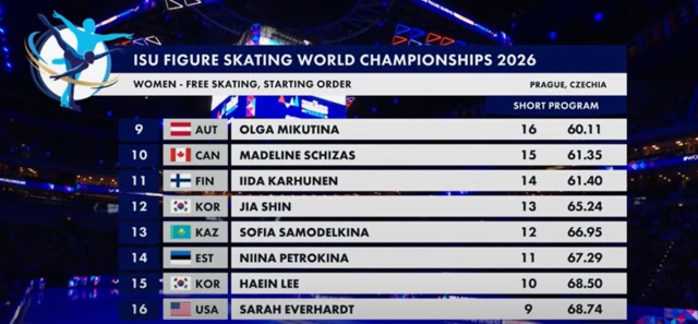 Women's Free Skate - Schedule