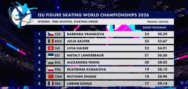 Women's Free Skate - Schedule