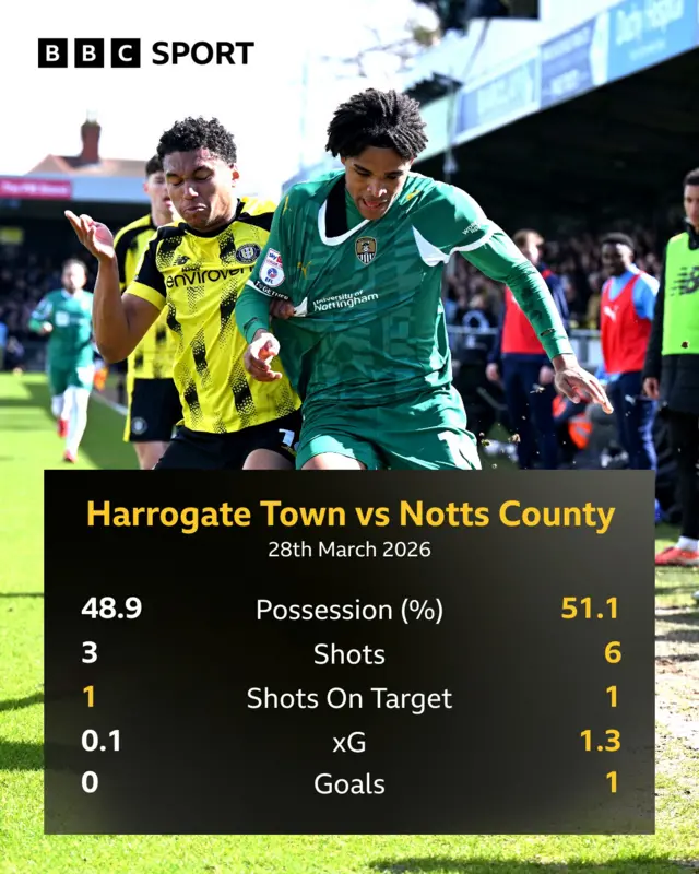 Opta match stats with a picture of Chanse Headley and Tom Iorpenda battling for possession
