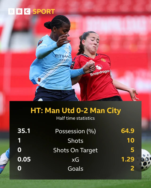 First half statistics