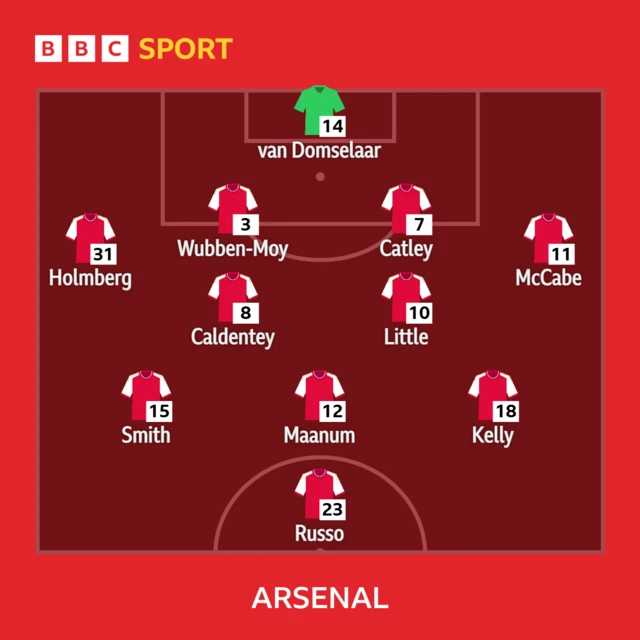 Arsenal XI: Van Domselaar, Holmberg, Wubben-Moy, Catley, McCabe, Little, Caldentey, Maanum, Smith, Kelly, Russo.