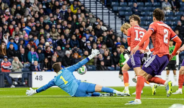 Scotland 0-0 Japan