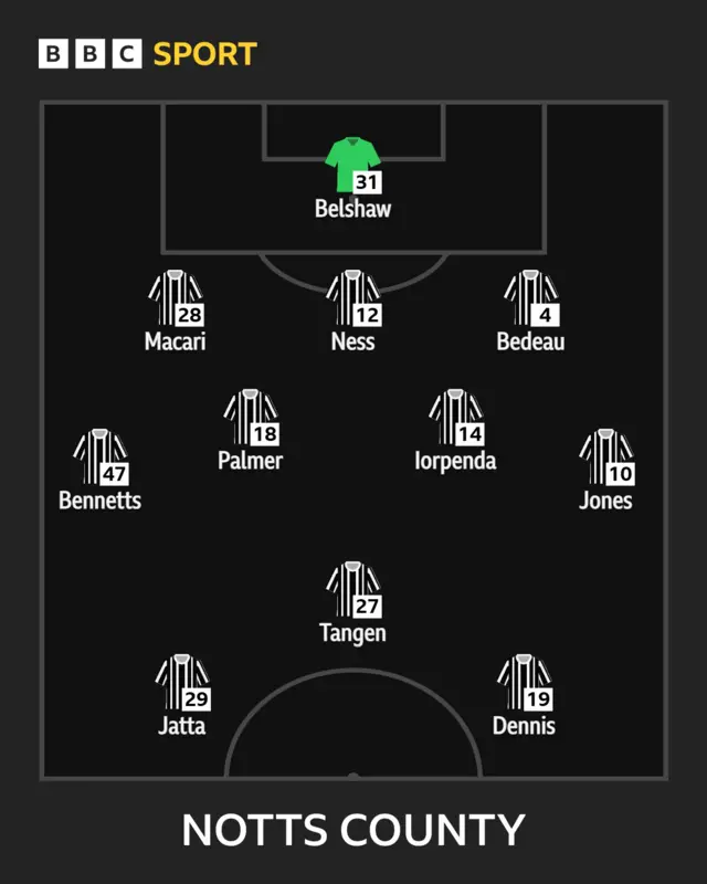 Magpies XI