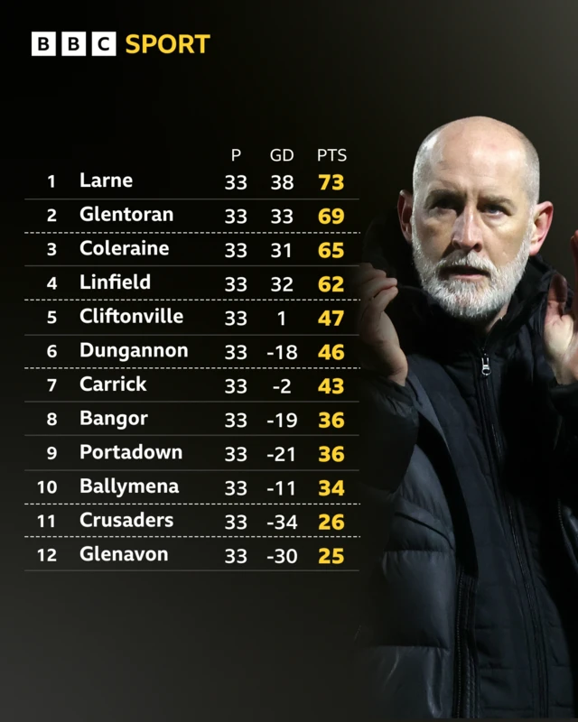 Irish Premiership