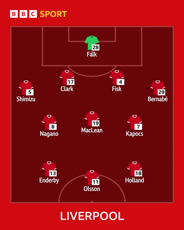 Liverpool starting XI graphic