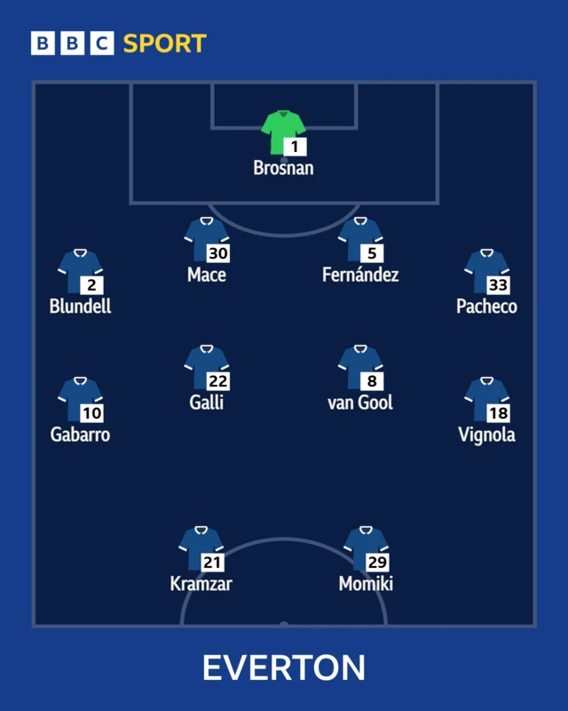 Everton starting XI