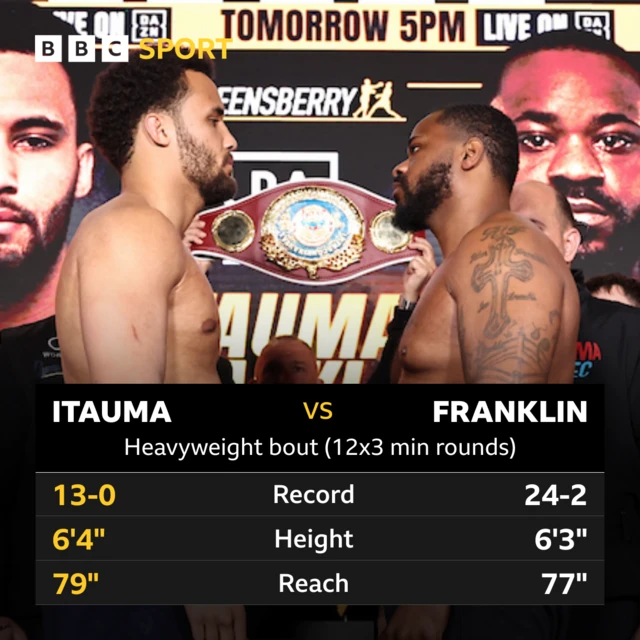 Itauma v Franklin head to head graphic