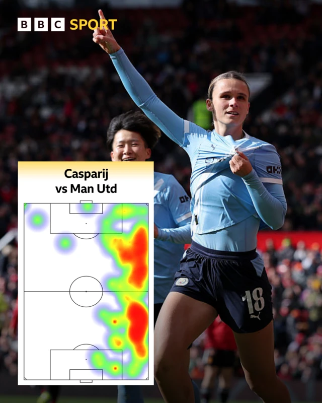 Casparij heat map