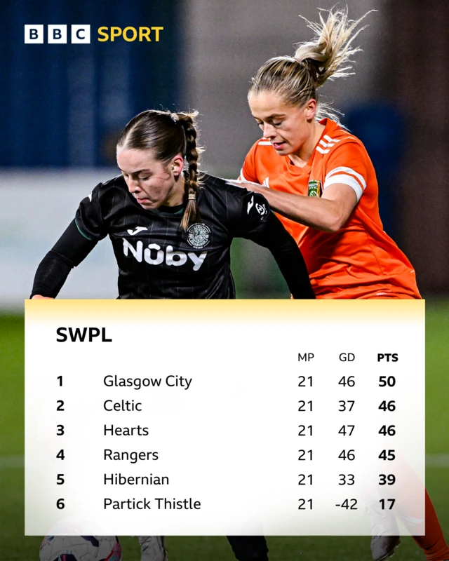 The SWPL table and a picture of Rosie Livingstone and Amy Muir