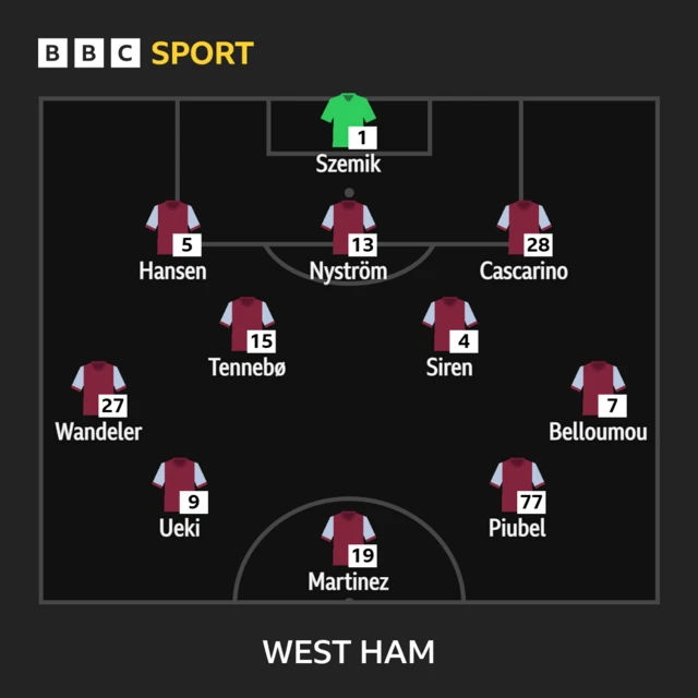 West Ham line-up