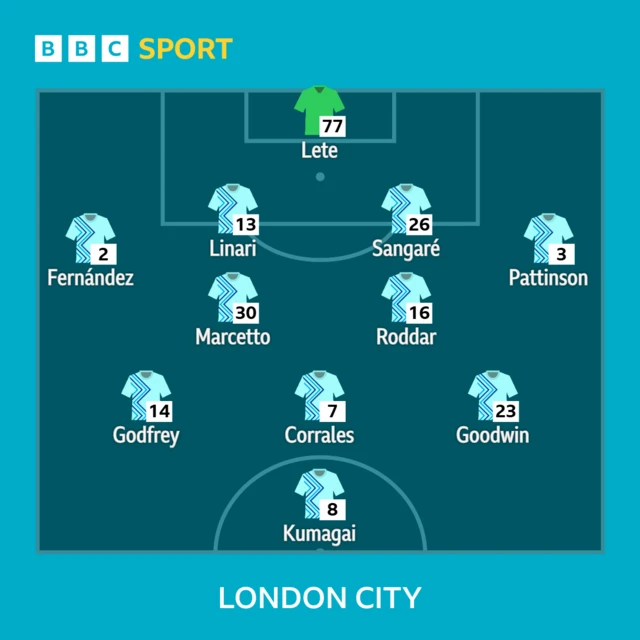 London City Lionesses line-up