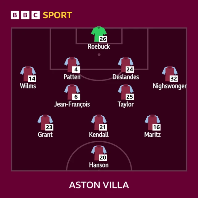 Aston Villa XI