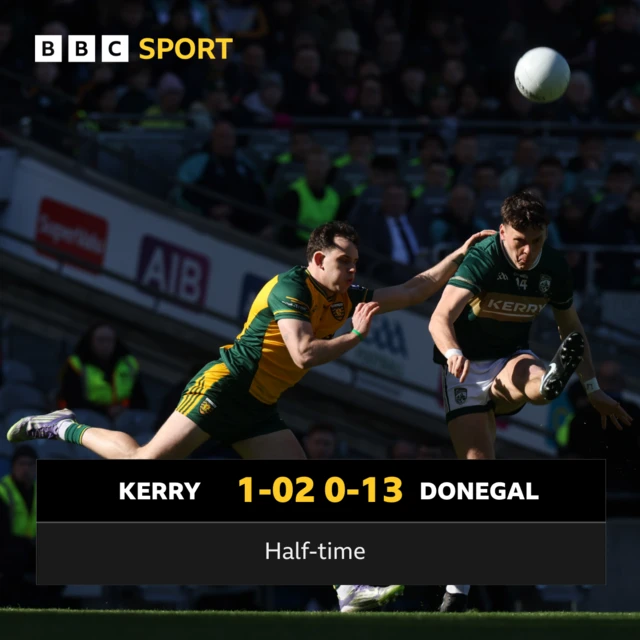 HT: Kerry 1-2 Donegal 0-13