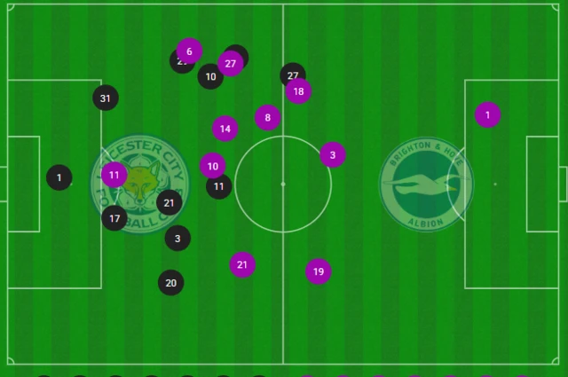 avg position map