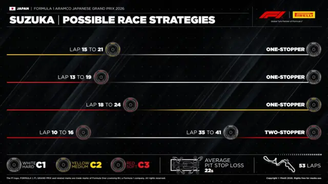 Tyre strategy for the Japanese Grand Prix