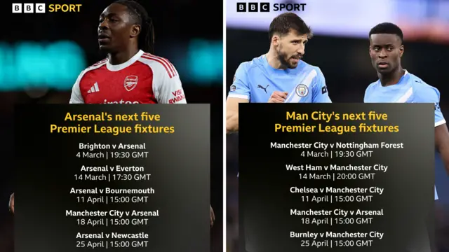 Arsenal and Man City's next five PL fixtures