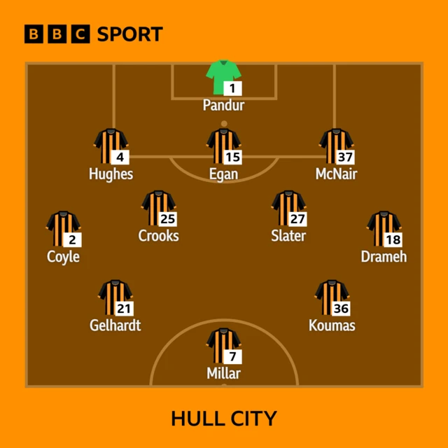 Hull City line-up against Ipswich Town