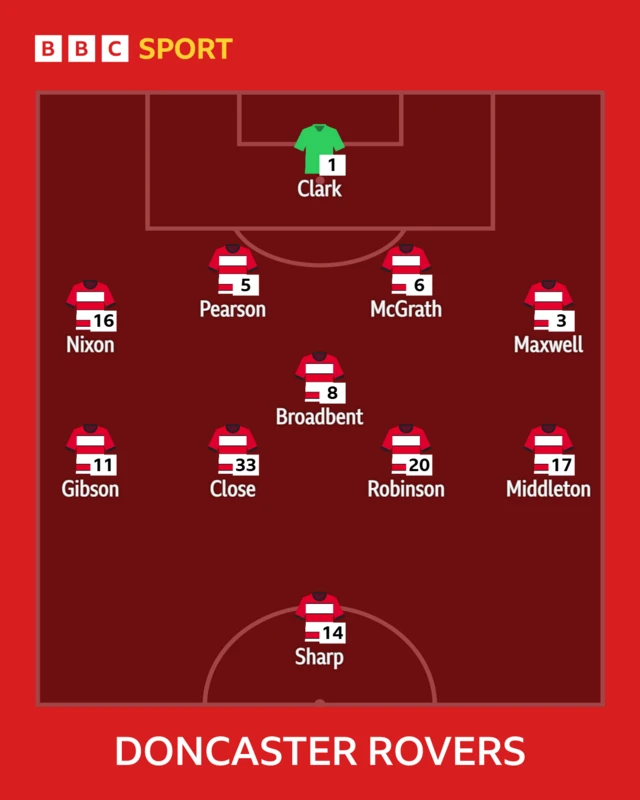 The Doncaster team to meet Stockport shown in formation