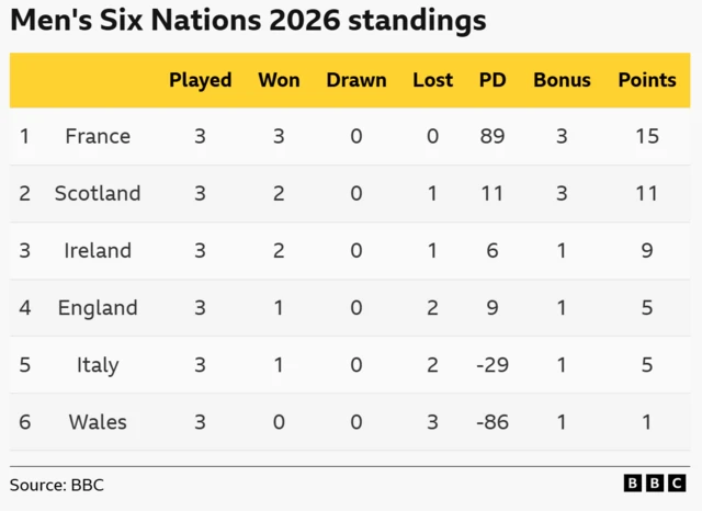 Six Nations