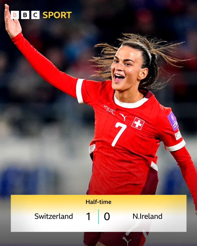HT: Switzerland 1-0 Northern Ireland