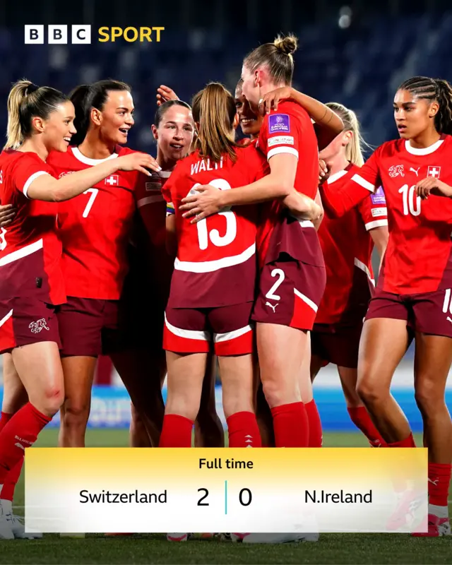 FT: Switzerland 2-0 Northern Ireland