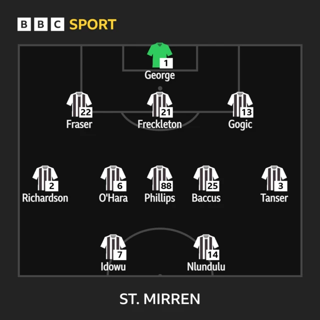 St Mirren XI
