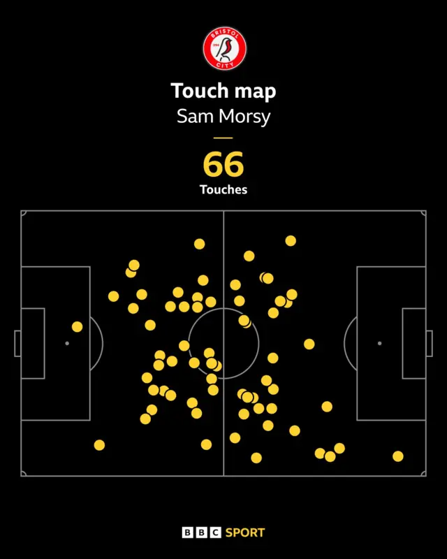 Sam Morsy touch map
