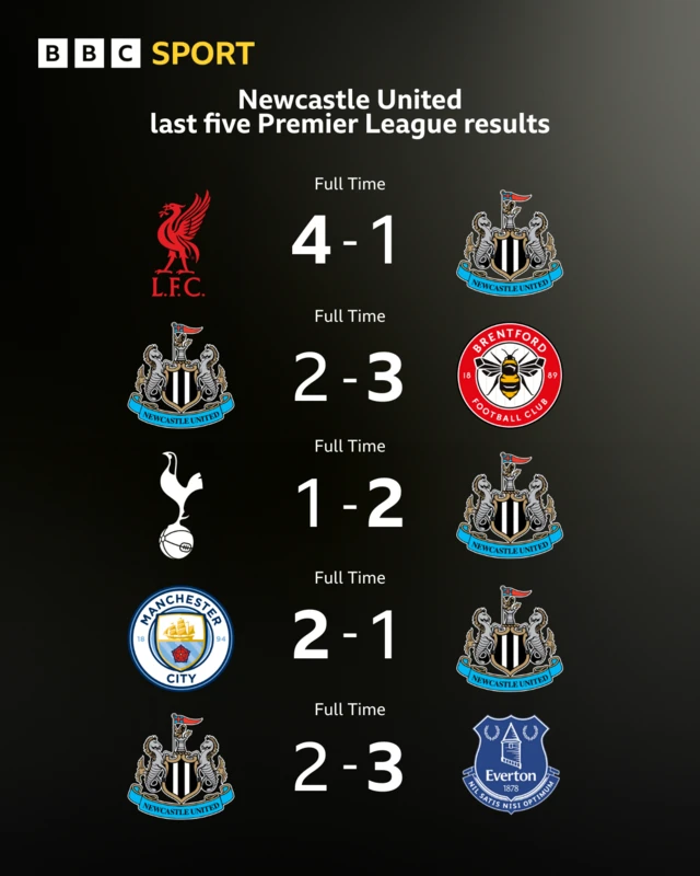 Newcastle United's last five PL results