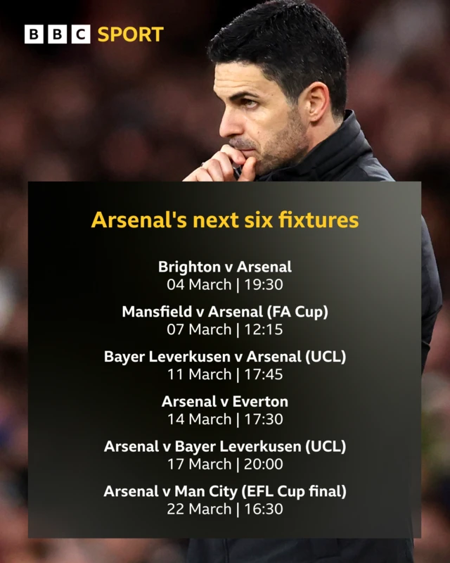 Arsenal's next six fixtures - Brighton v Arsenal 04 March 19:30, Mansfield v Arsenal 07 March 12:15, Bayer Leverkusen v Arsenal 11 March 17:45, Arsenal v Everton 14 March 17:30, Arsenal v Bayer Leverkusen 17 March 20:00, Arsenal v Man City 22 March