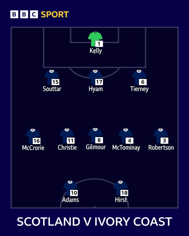 Scotland line-up graphic
