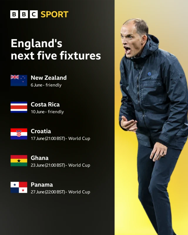 England's next five fixtures graphic