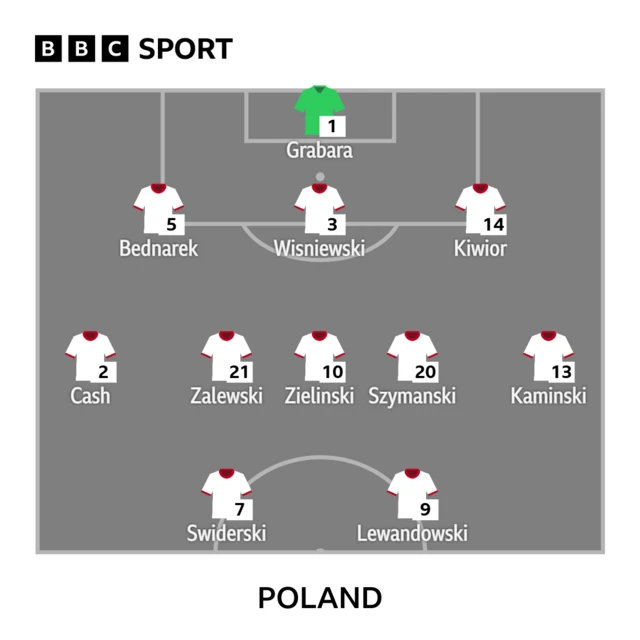 Poland XI