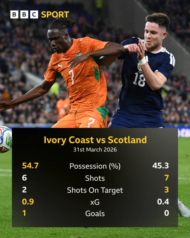 Half-time stats