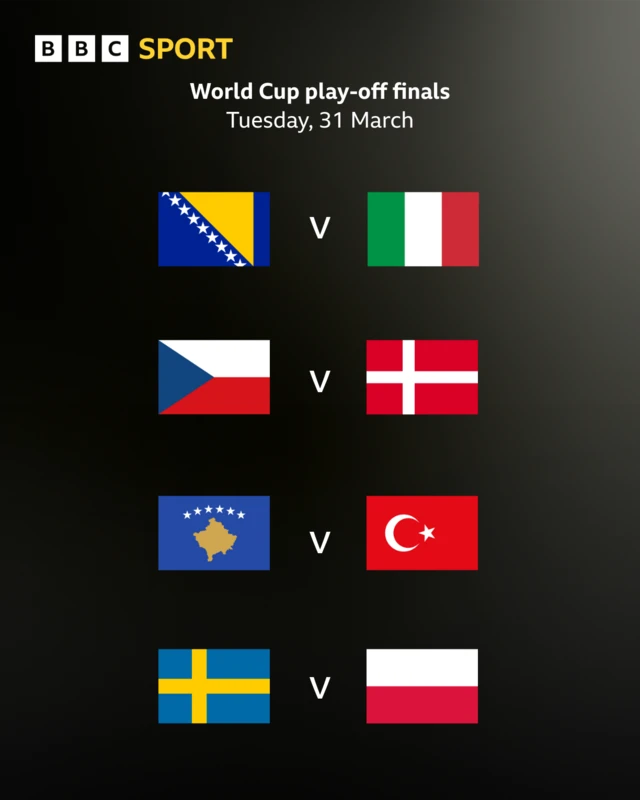 World Cup play-off matches