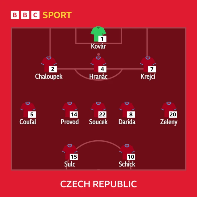 Czech Republic line-up graphic