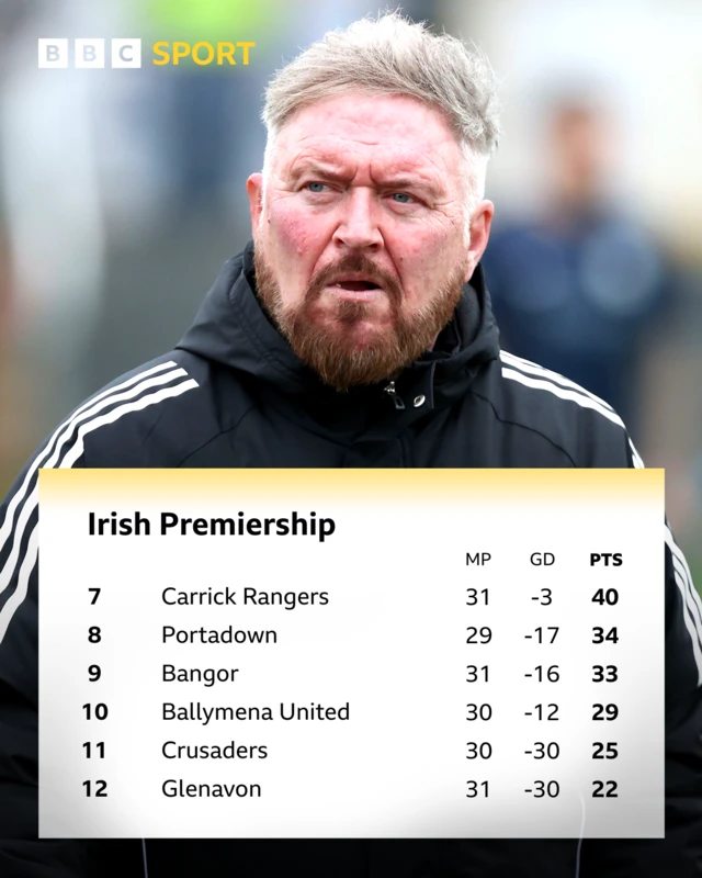 Irish Premiership
