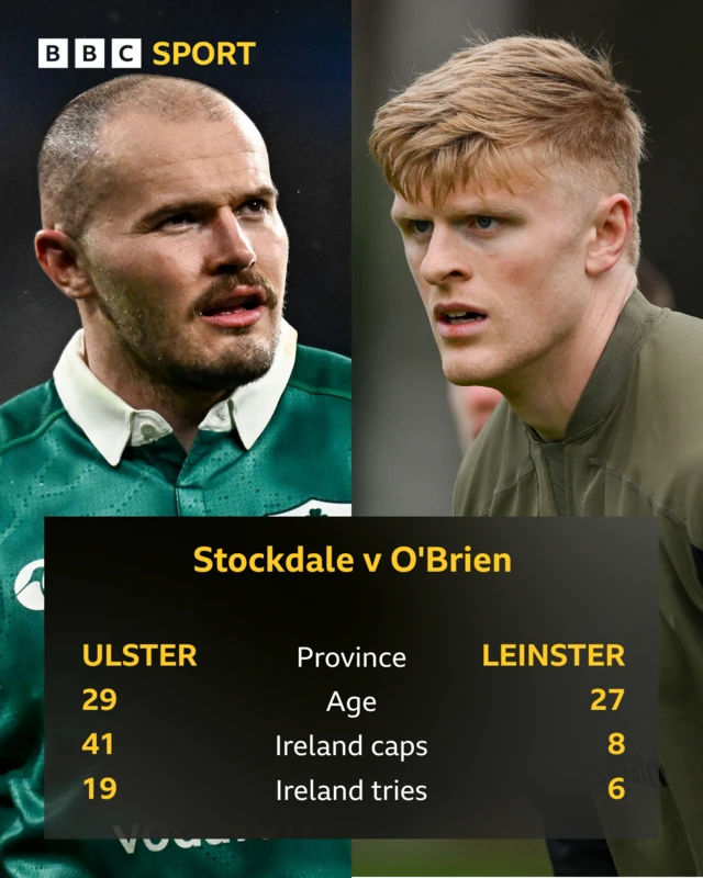 Jacob Stockdale and Tommy O'Brien