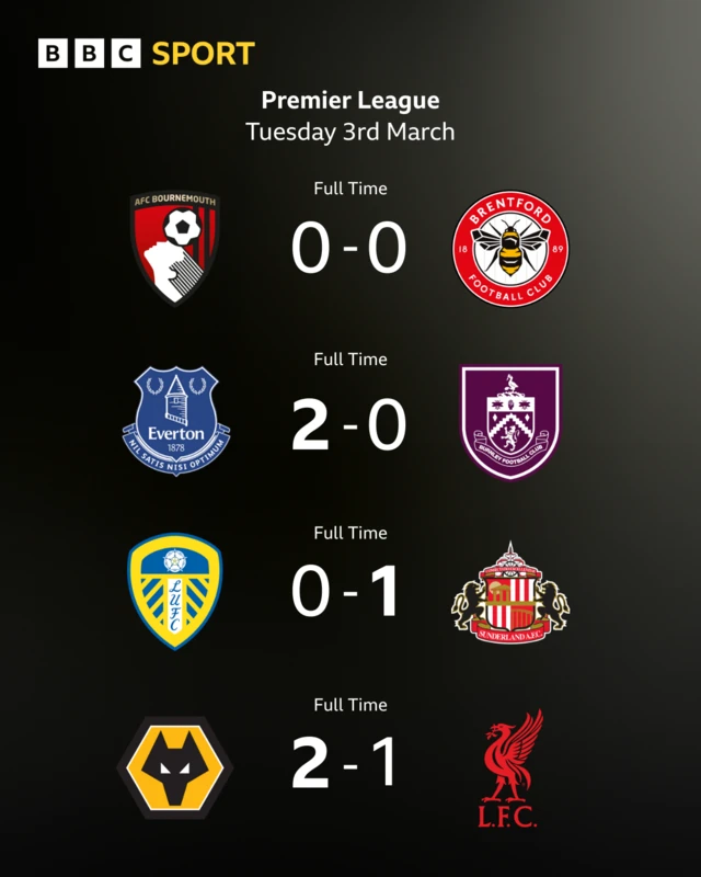 Graphic showing Premier League results