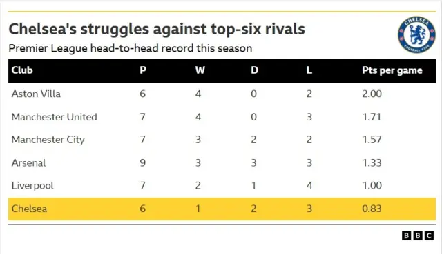 Chelsea graphic
