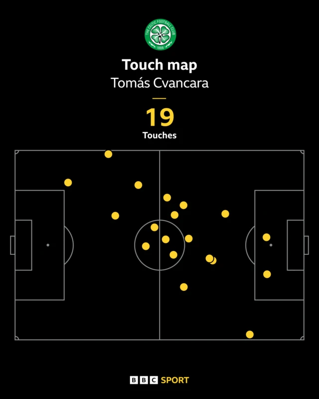 Cvancara touch map