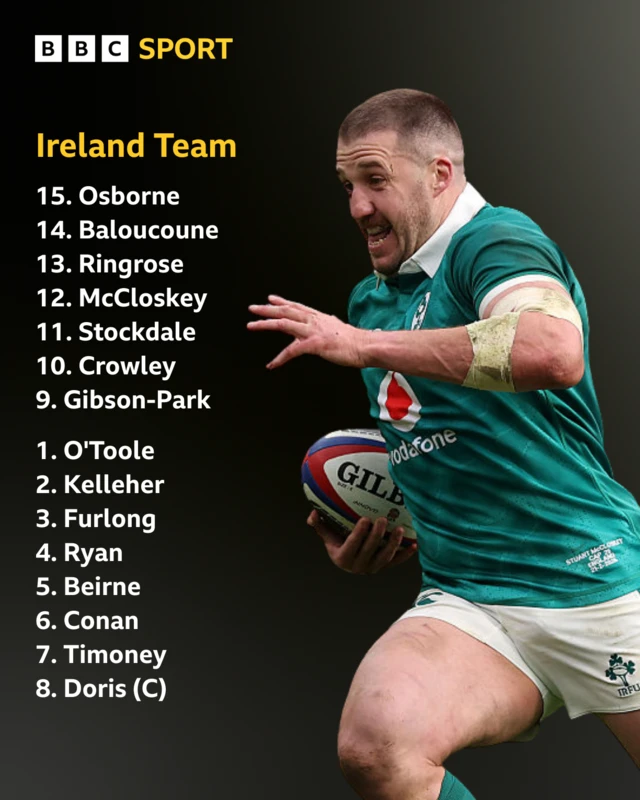 Ireland XV to take on Wales