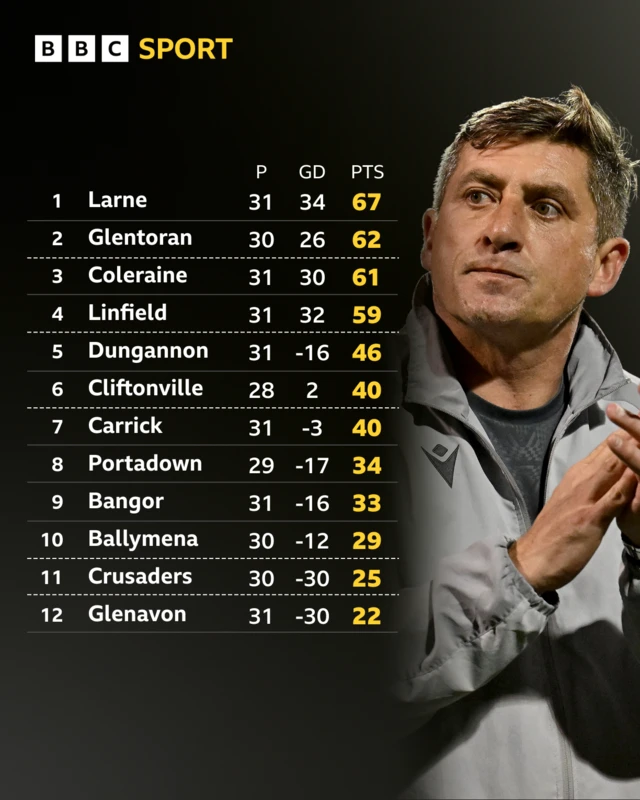 Irish Premiership