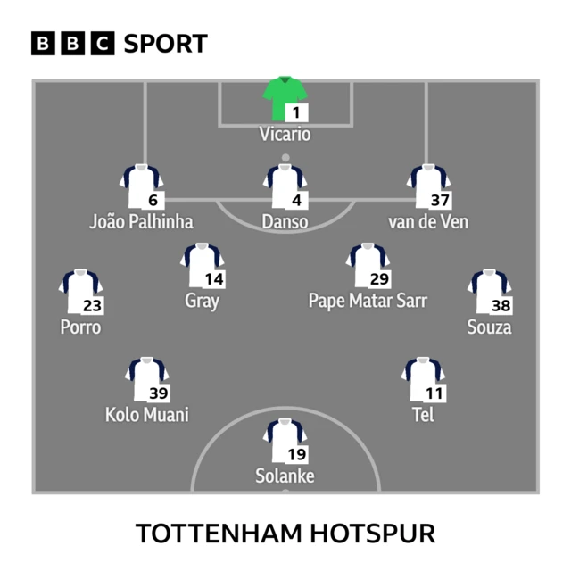 Tottenham lineup