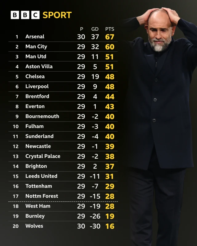 Mesmerizing Spurs 1-3 Crystal Palace: Hosts' Relegation Worries Deepen In Dismal Defeat Scene Illustration Mesmerizing Spurs 1-3 Crystal Palace: Hosts' Relegation Worries Deepen In Dismal Defeat Scene Illustration