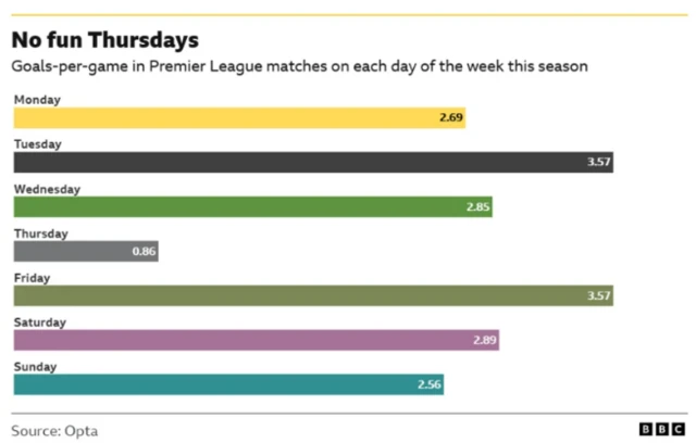 Thursday graphic