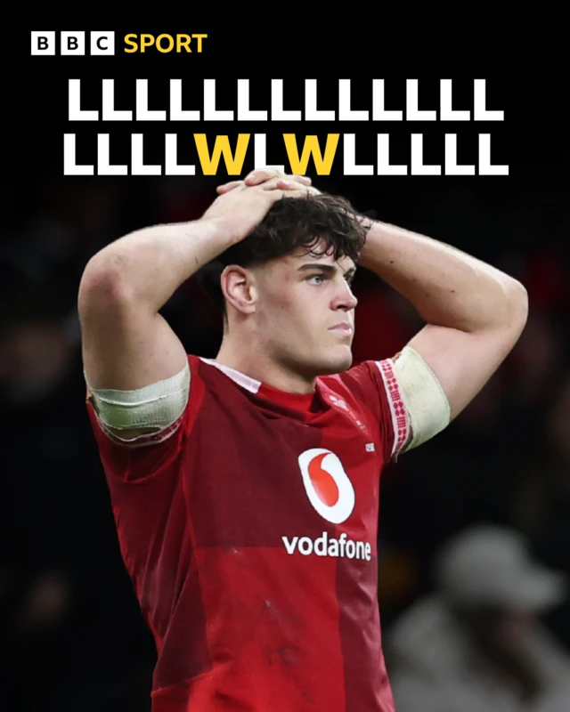Wales results