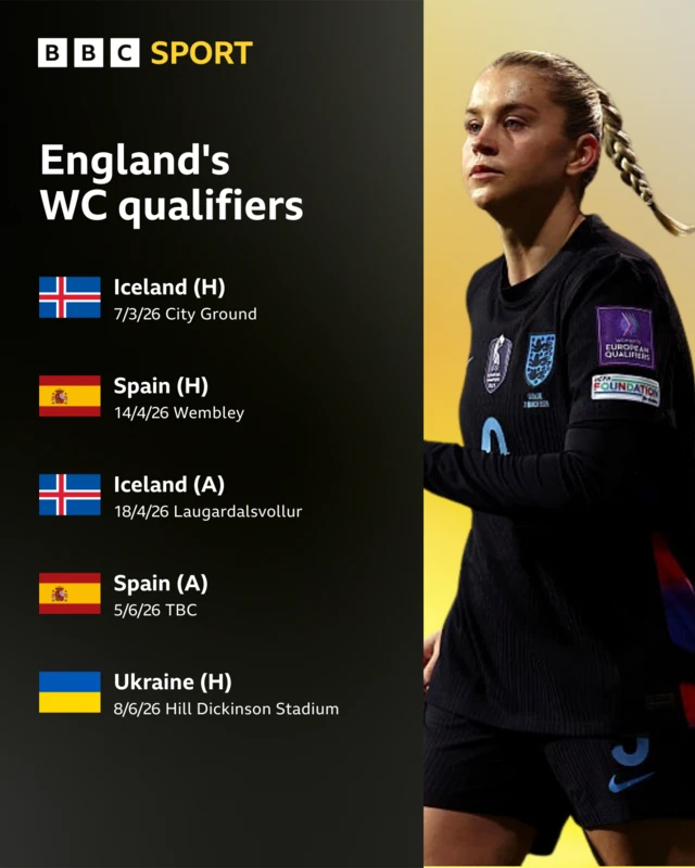 Graphic of England's next five fixtures: Iceland (h) 7/3/26, Spain 14/4/26, Iceland 18/4/26, Spain 5/6/26, Ukraine 8/6/26