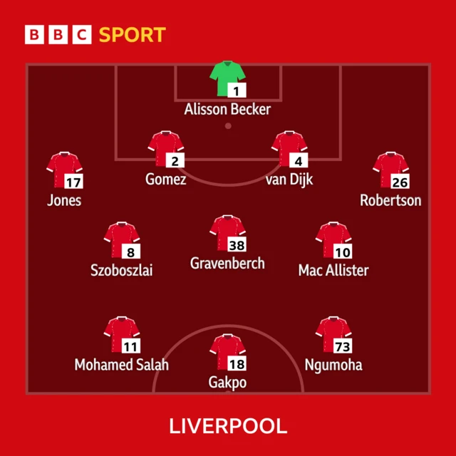 Liverpool starting line-up
